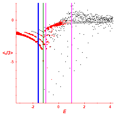 Peres lattice <J3>